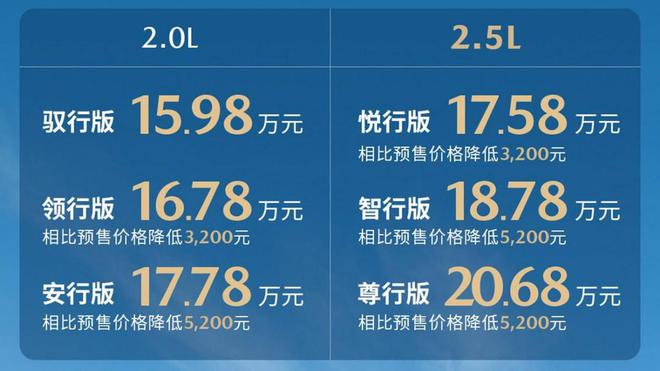 leyu·乐鱼连续5个月销量徘徊在千台！CX-50行也是时候该降价了？(图5)